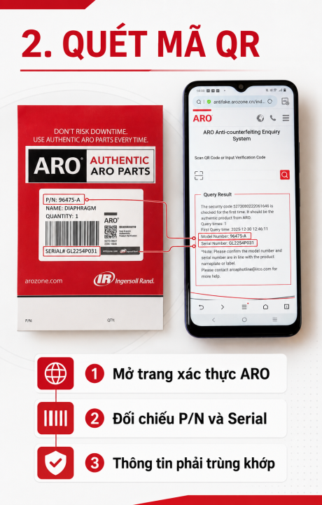 Cách nhận biết phụ tùng ARO chính hãng nhanh và chính xác