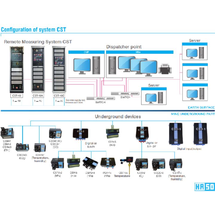 Hệ thống giám sát khí 80 kênh CST-40C