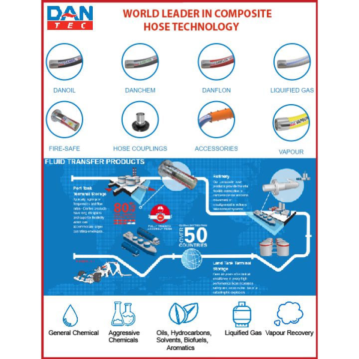 DANTEC HOSE