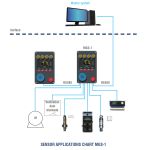 Hệ thống giám sát khí MGS-1