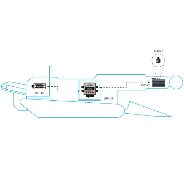 Hệ thống giám sát khí Mê tan MKO-1