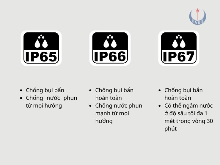 Tiêu chuẩn IP65, IP66, IP67 trên đèn phòng nổ có ý nghĩa gì?