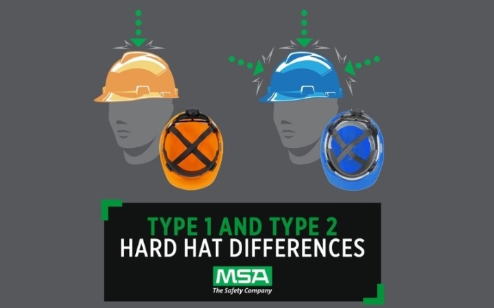 Hiểu Rõ Các Tiêu Chuẩn Mũ Bảo Hộ: Type 1, Type 2, Class G, E, C Là Gì?